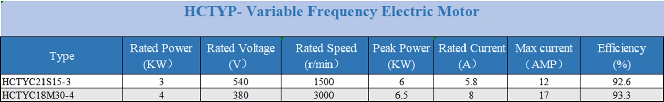 permanent magnet motor product description 9.webp