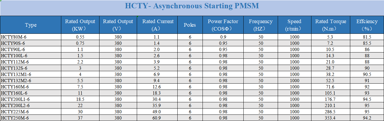 permanent magnet motor product categories 2.jpg