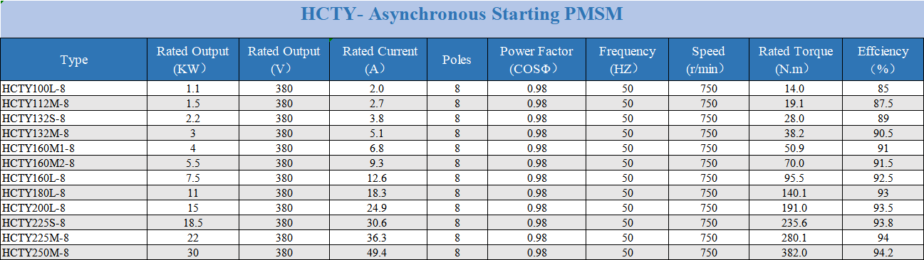 permanent magnet motor product categories 3.jpg