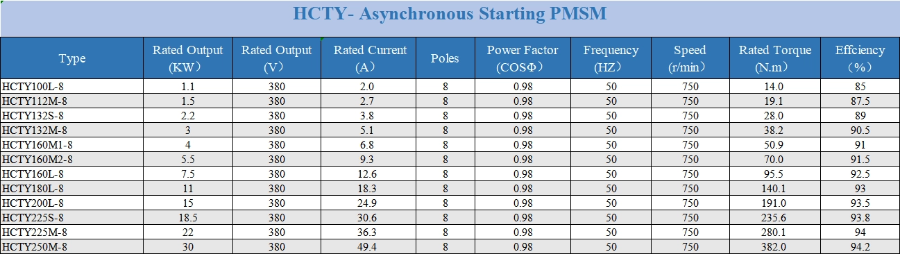 permanent magnet motor product categories 3.webp