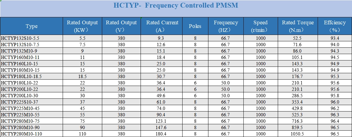 permanent magnet motor product categories 5.webp