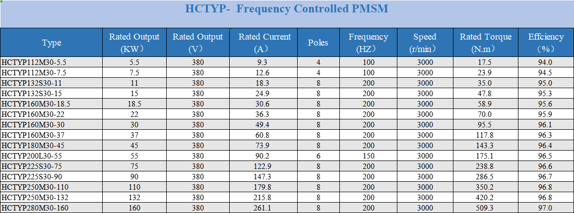permanent magnet motor product categories 6.jpg
