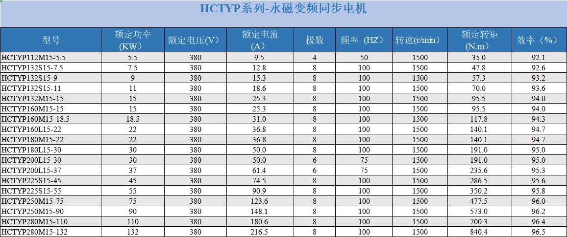 product sheet 1500rpm.webp