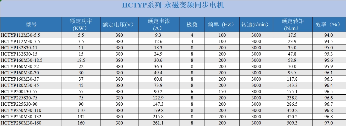 product sheet 3000rpm.webp