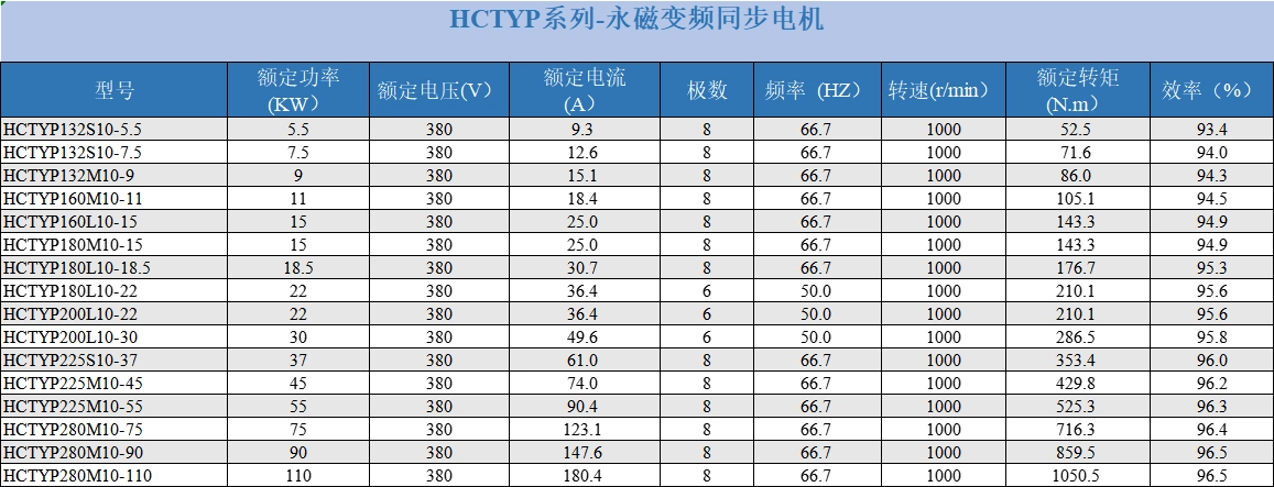 product sheet 1000rpm.webp