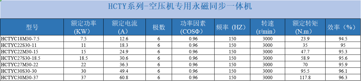 product sheet compressor 3000rpm一体机.png