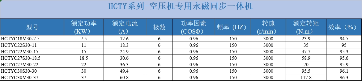 product sheet compressor 3000rpm一体机.webp