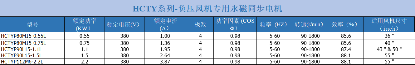 product sheet fan 90-1800rpm.png