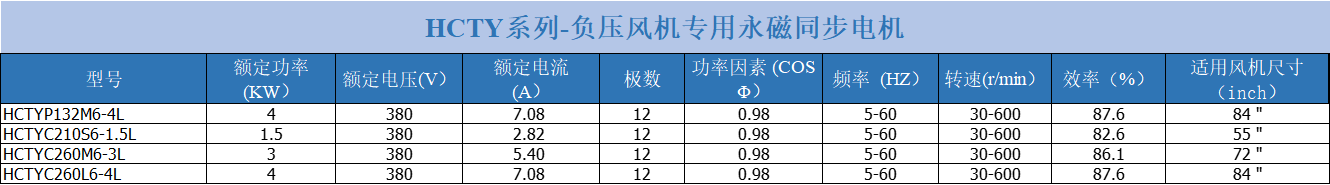 product sheet fan 30-600rpm.png