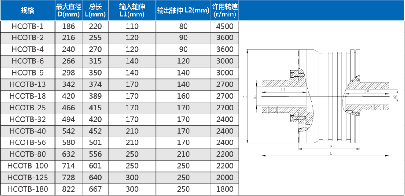 永磁同步耦合器选型表--中文.png