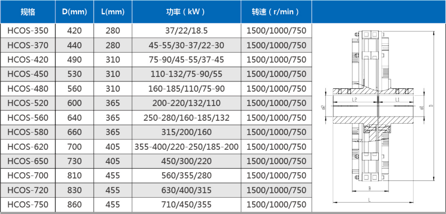 三盘式永磁耦合器选型表--中文.png