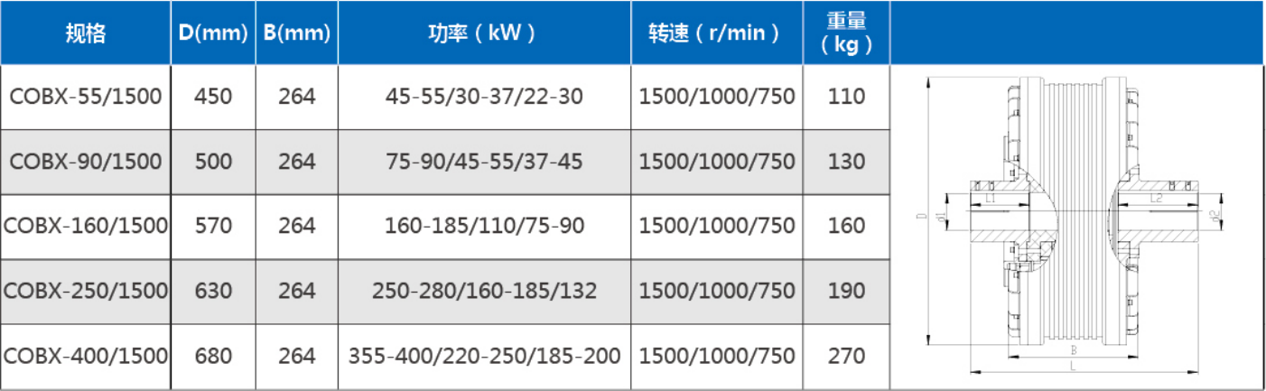 矿用限矩型永磁耦合器选型表--中文.png
