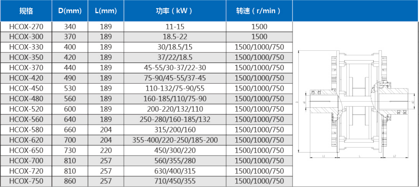普通限矩型永磁耦合器选型表--中文.png