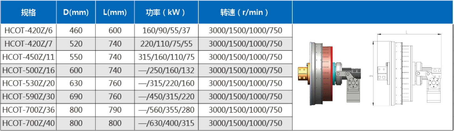 三筒式永磁调速器选项表--中文.png