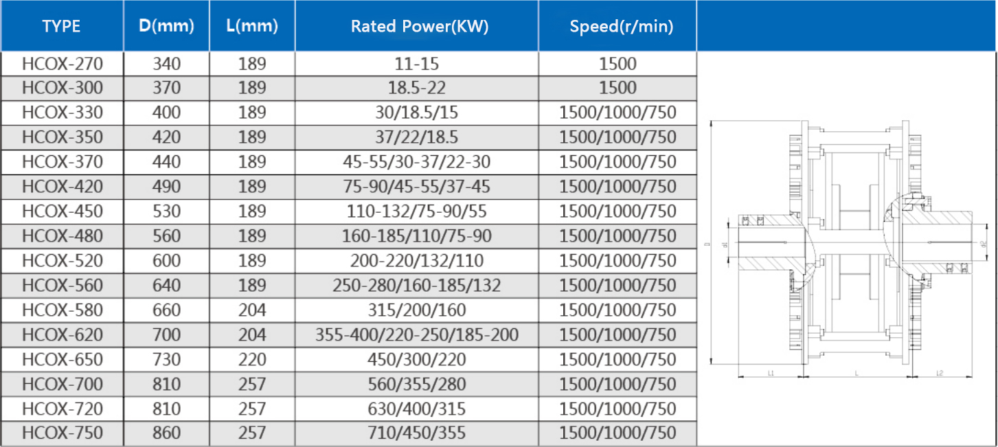 普通限矩型永磁耦合器选型表--英文.jpg